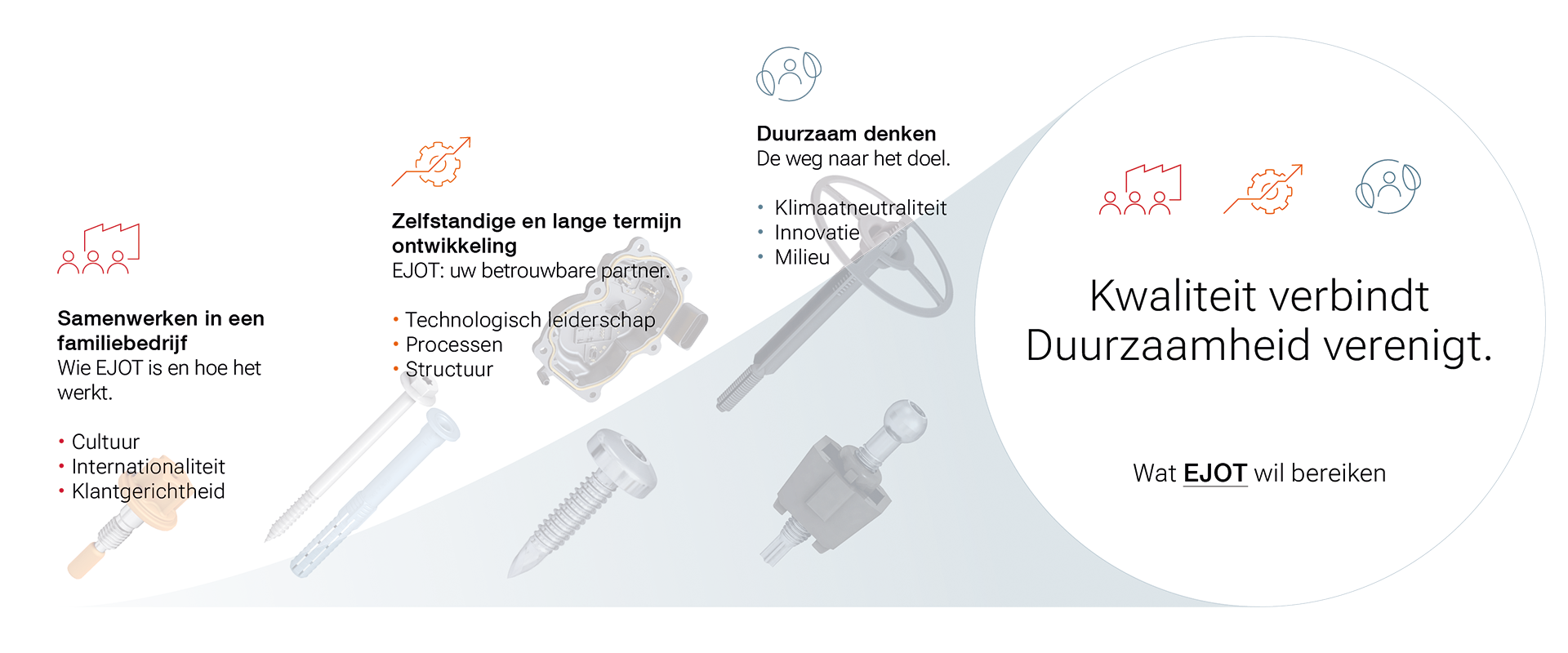 duurzaamheidsvisie